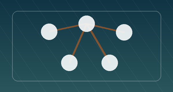 Ownership and control review