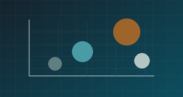 Influence and interest matrix